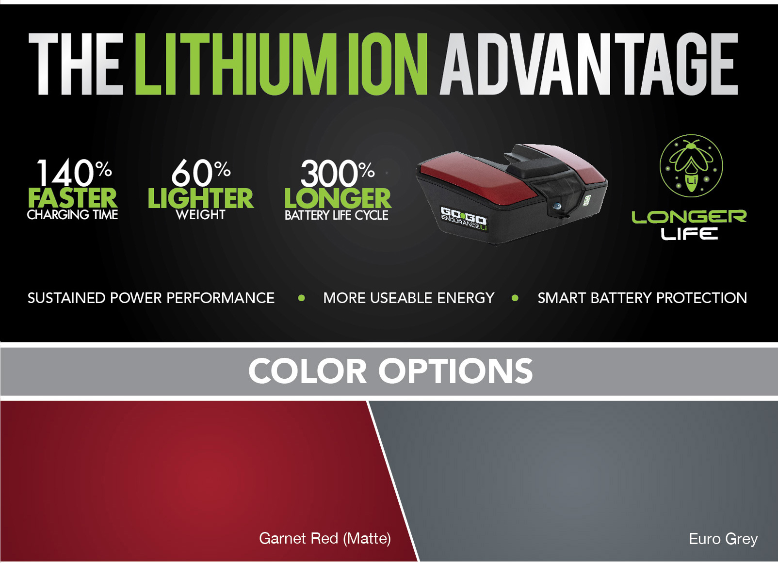 Lithium Battery