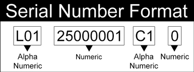 Serial Number Format