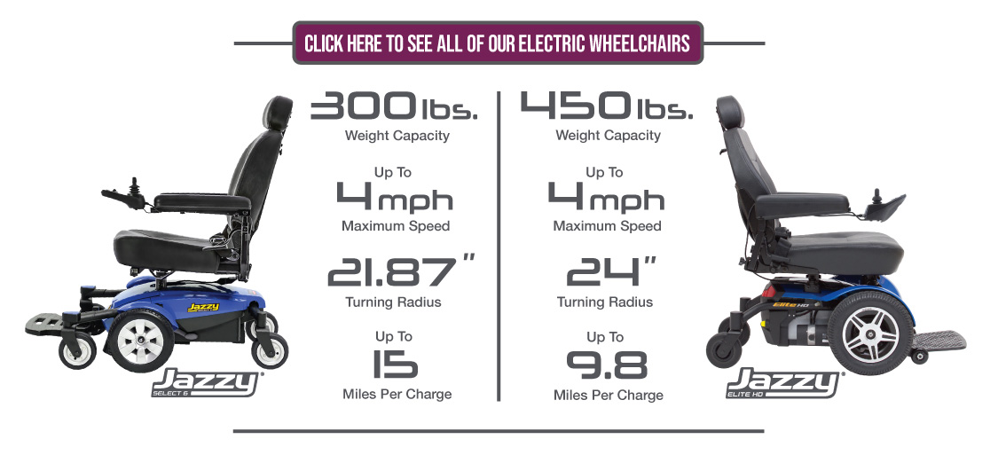 Click Here To See All Of Our Electric Wheelchairs