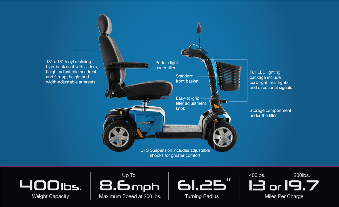 Pride Mobility Victory LX SPORT4 Wheel Mobility Scooter - 400 lb. weight  capacity